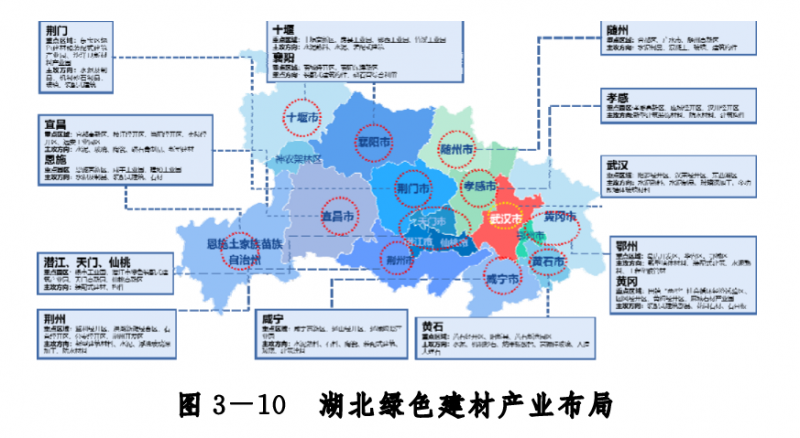 响充砌块材料